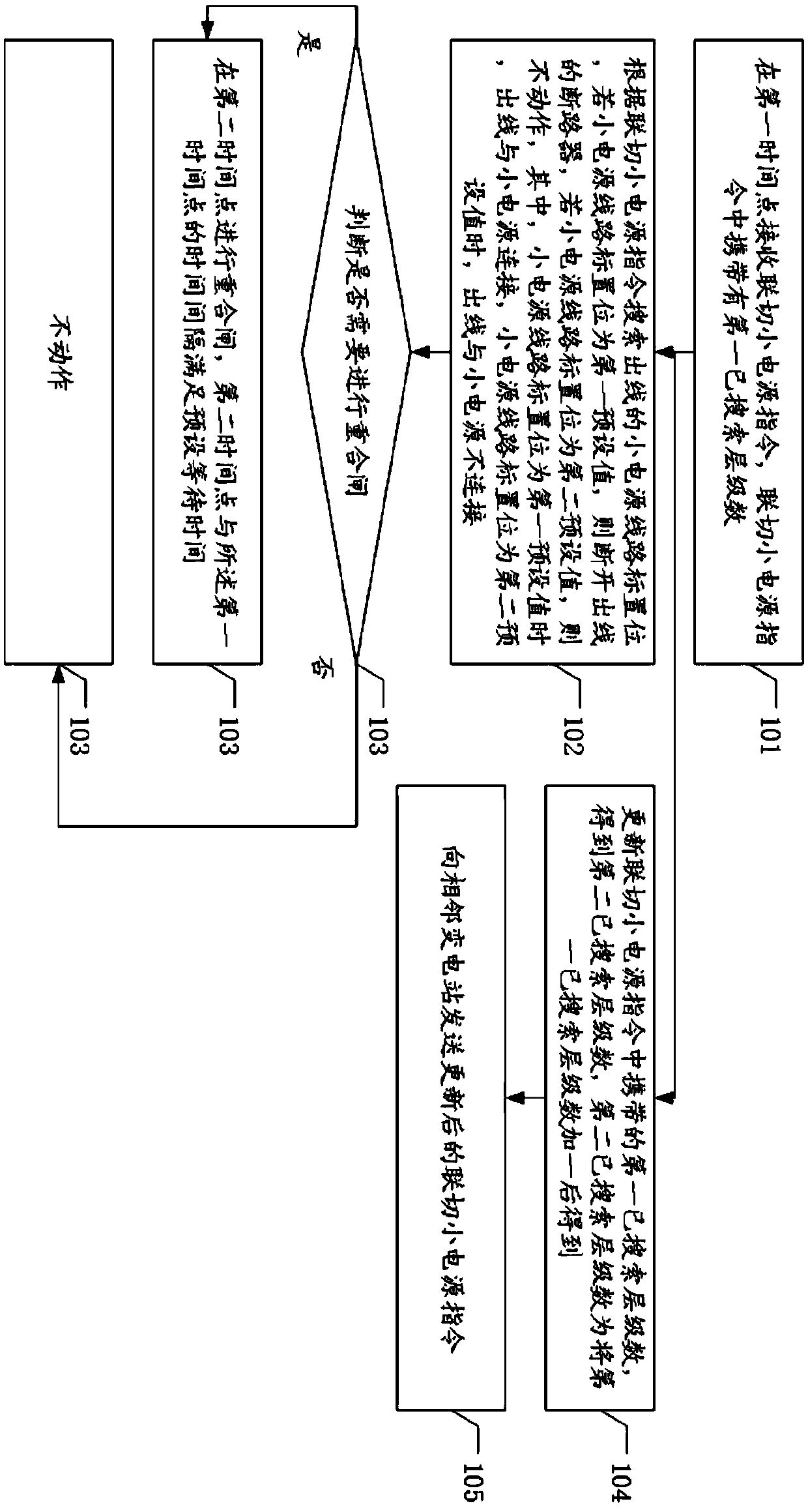 Method, device and equipment of inter-tripping small power supplies for reclosing, and storage medium