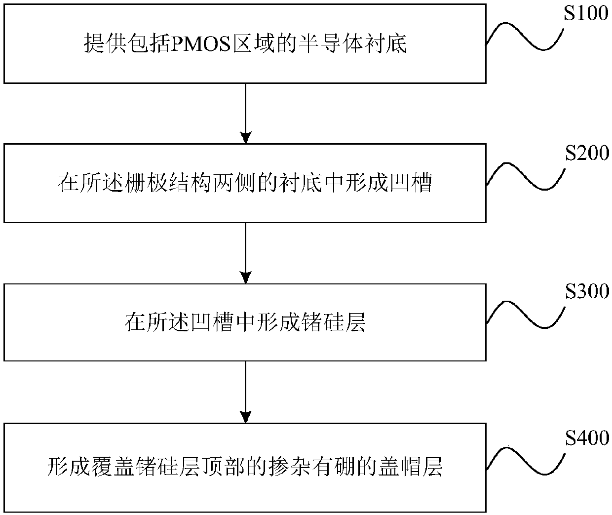 Method for forming semiconductor device and semiconductor device