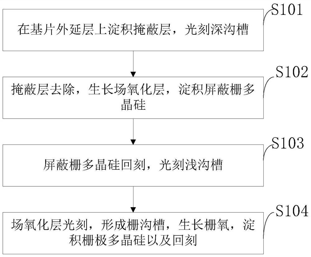 SGT-MOSFET and manufacturing method thereof