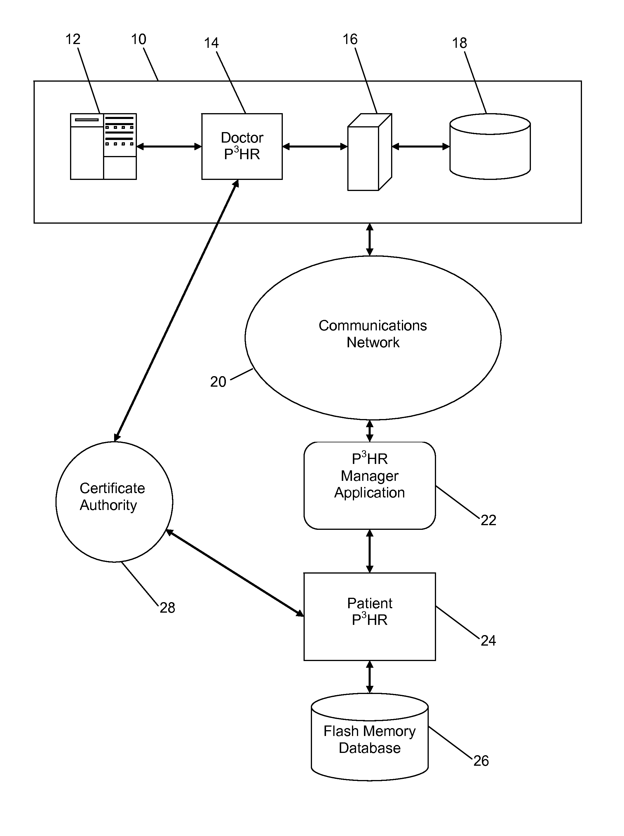 Portable health record system and method