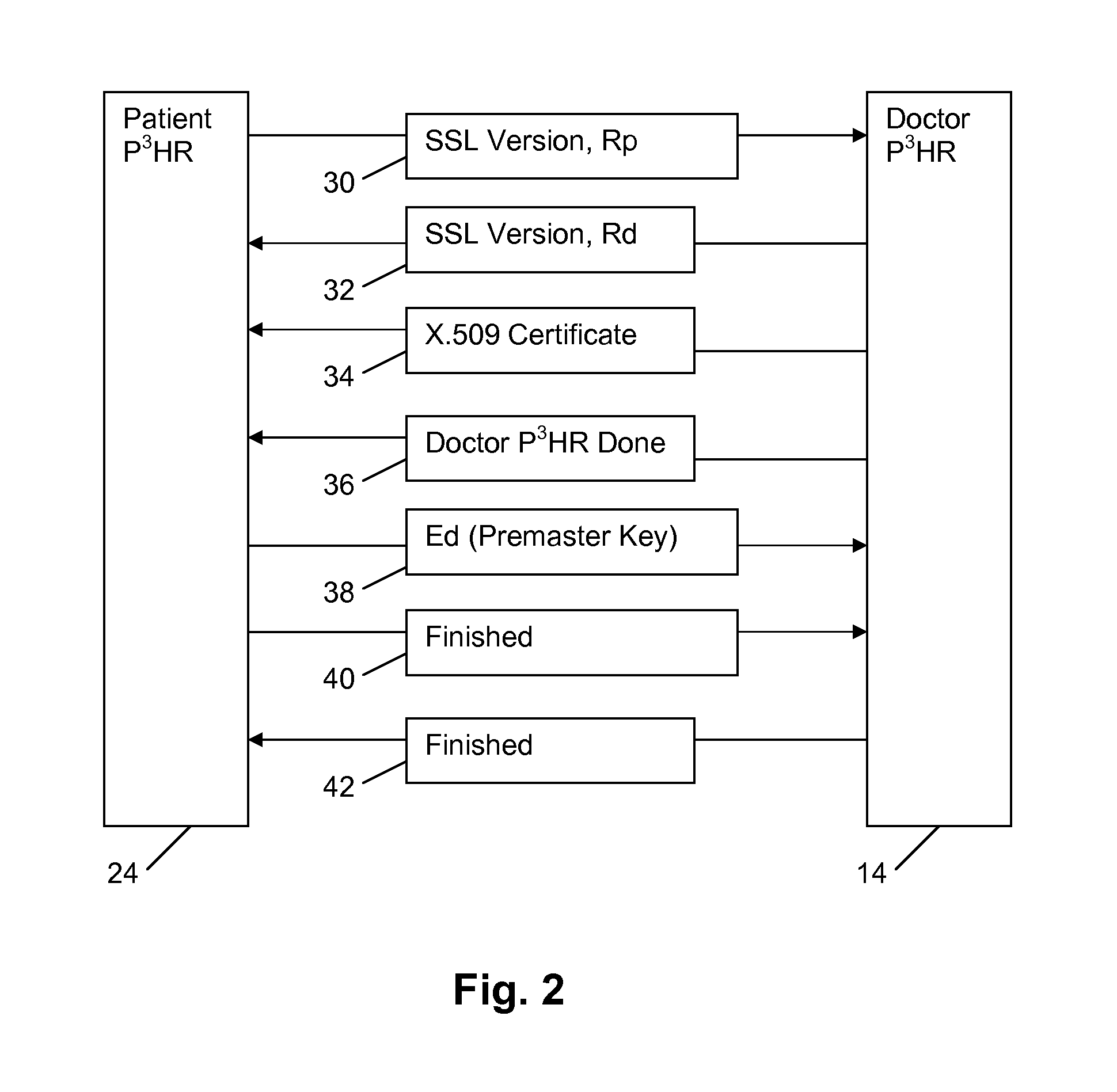 Portable health record system and method