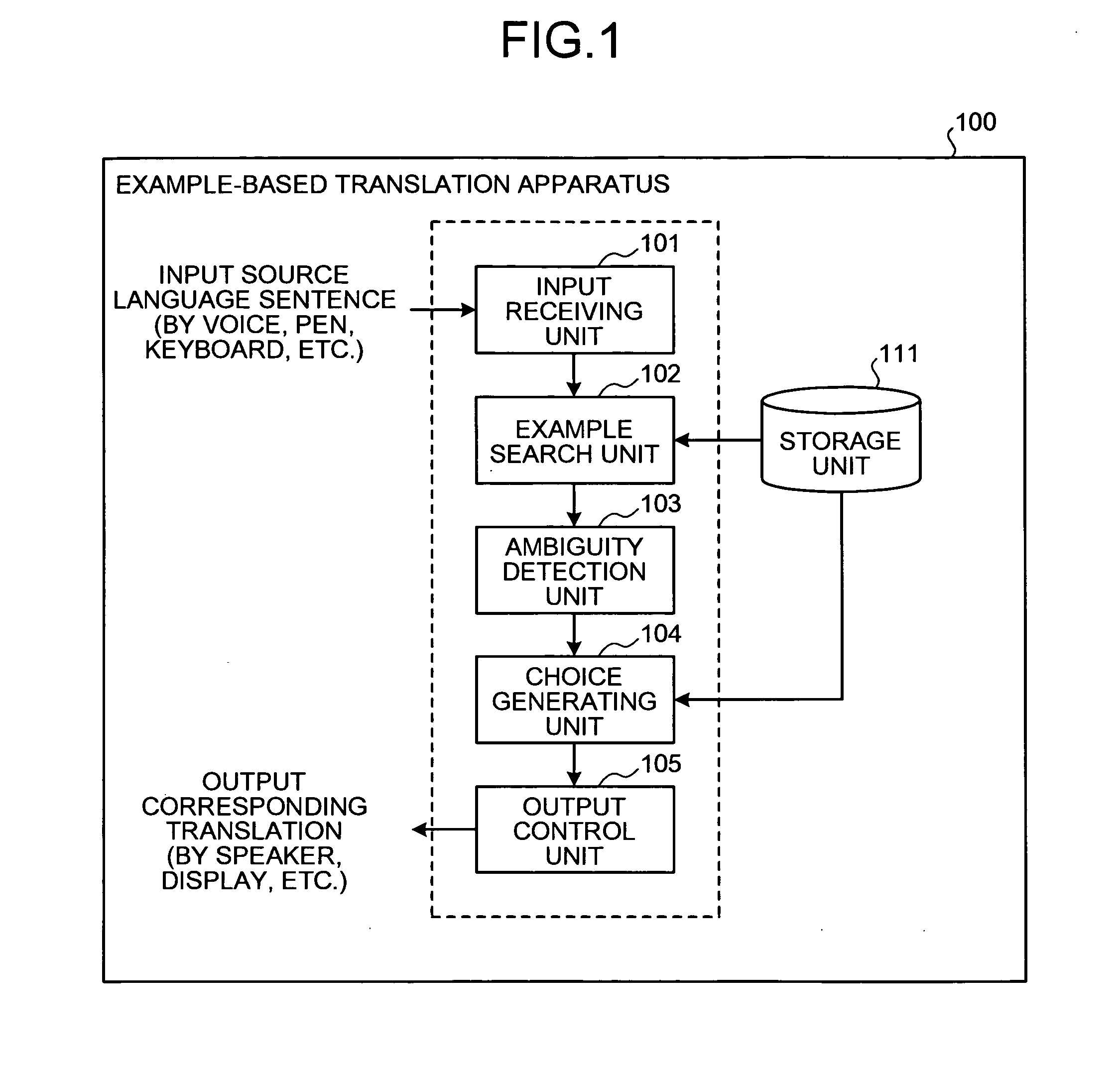 Apparatus, method and computer program product for translating speech input using example