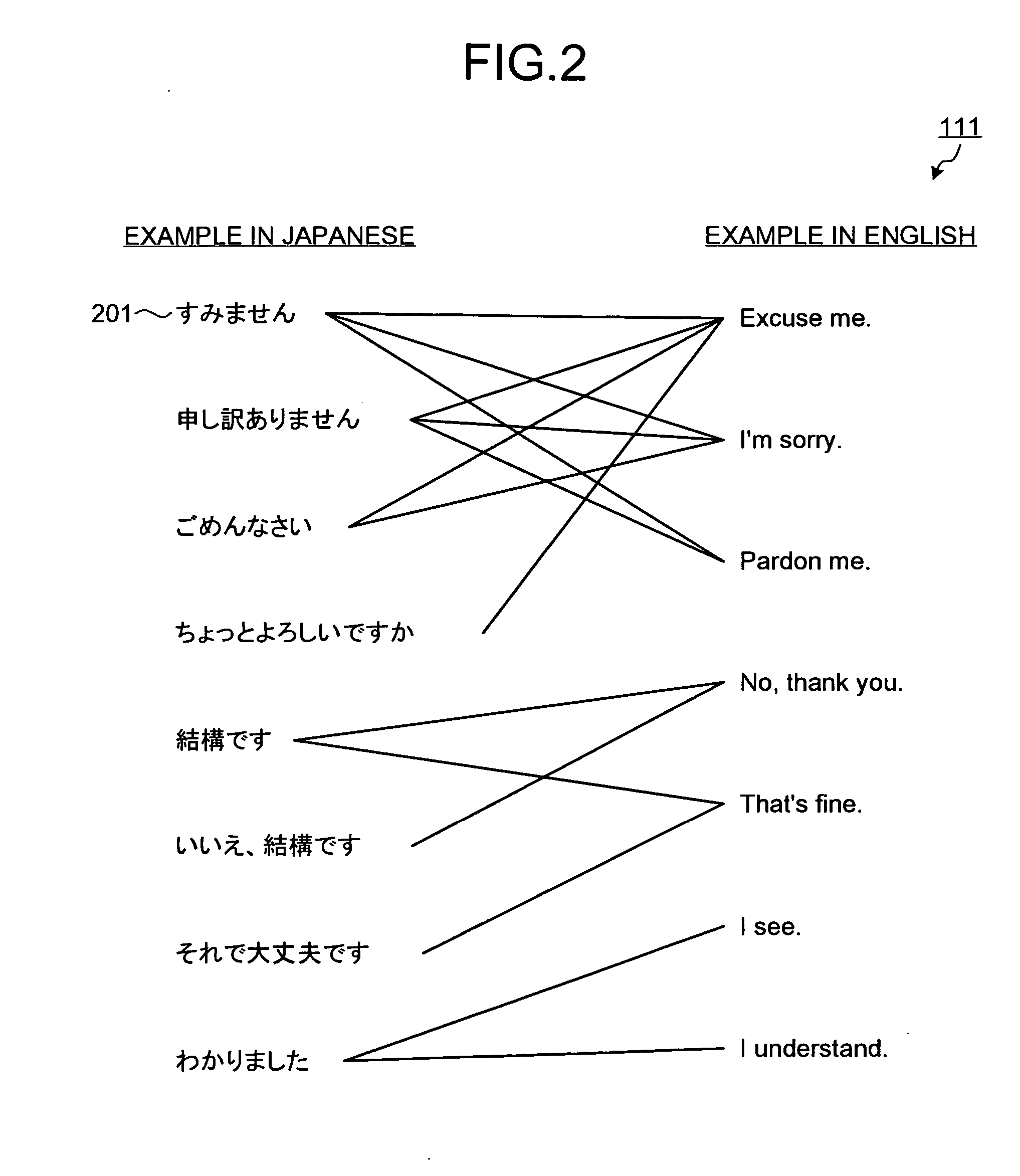 Apparatus, method and computer program product for translating speech input using example
