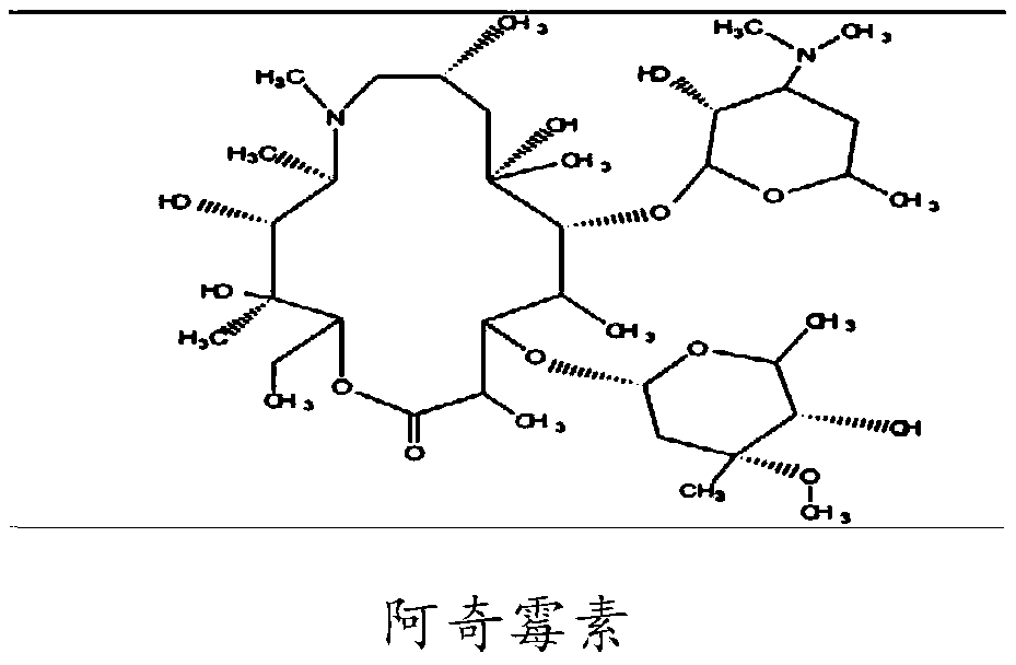 Azithromycin pharmaceutical composition, and preparation method and application of azithromycin pharmaceutical composition