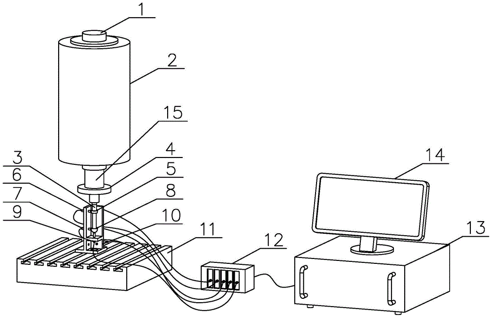 Testing system and testing method for dynamic rotation precision of main shaft
