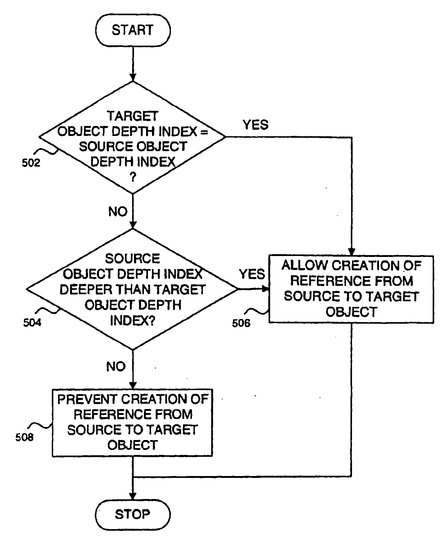 Creating References in a Scoped Memory System