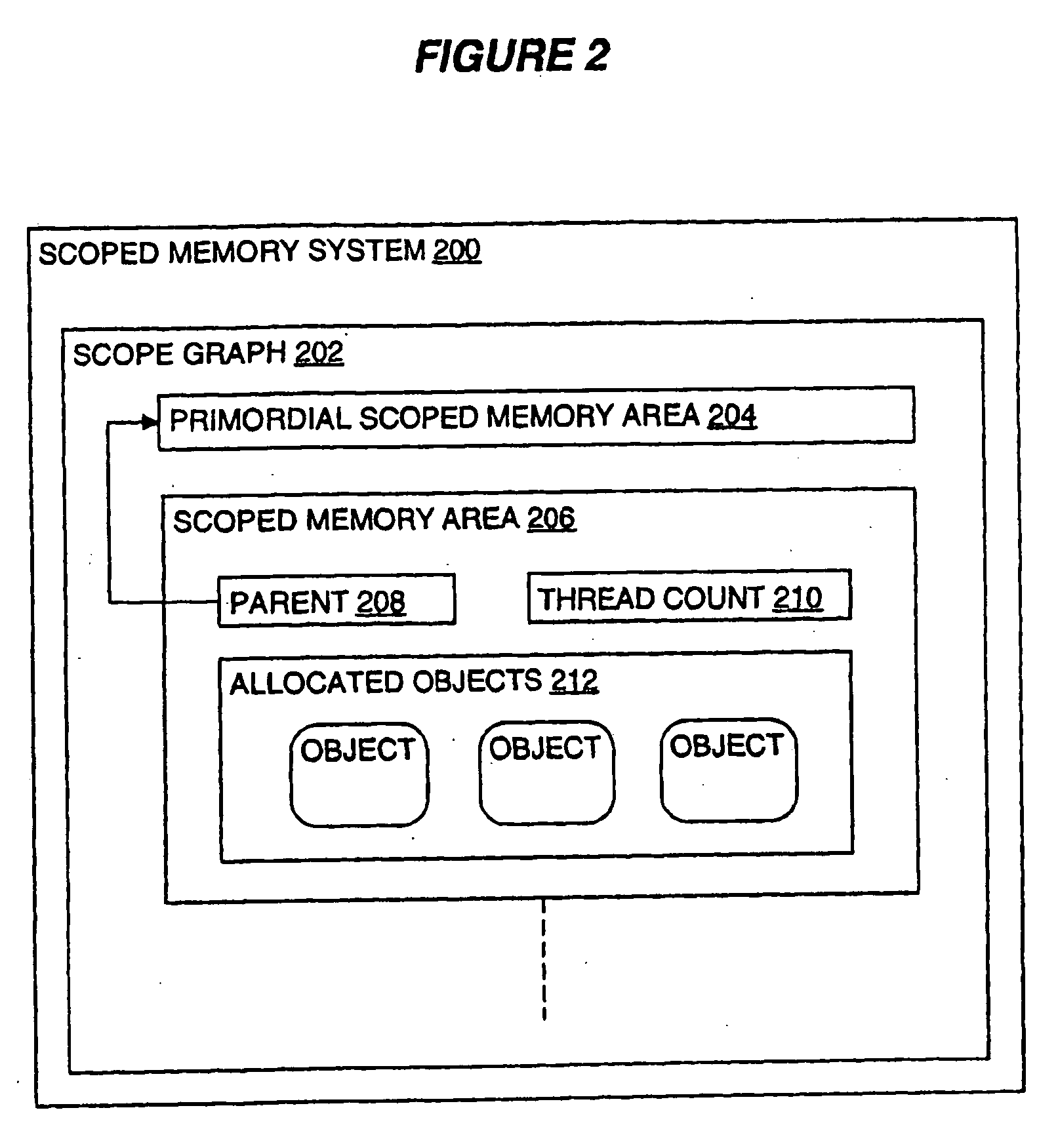 Creating References in a Scoped Memory System