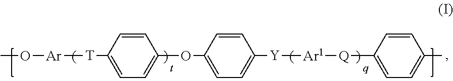 Blends of polyarylene ethers and polyarylene sulfides