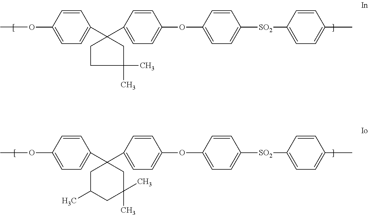 Blends of polyarylene ethers and polyarylene sulfides