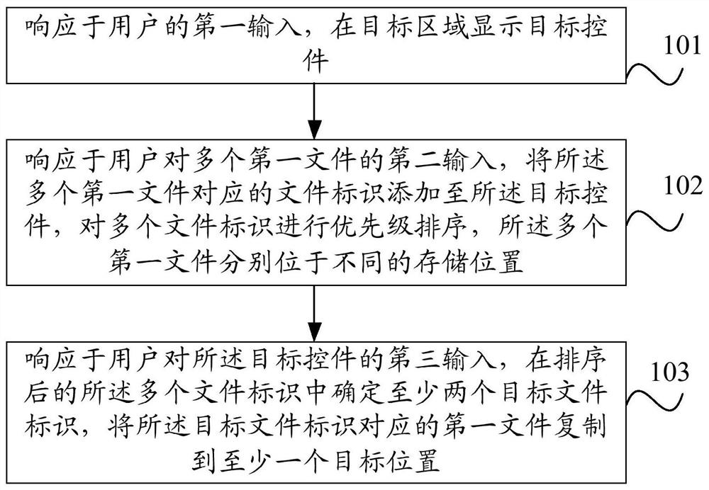 File copying method and device