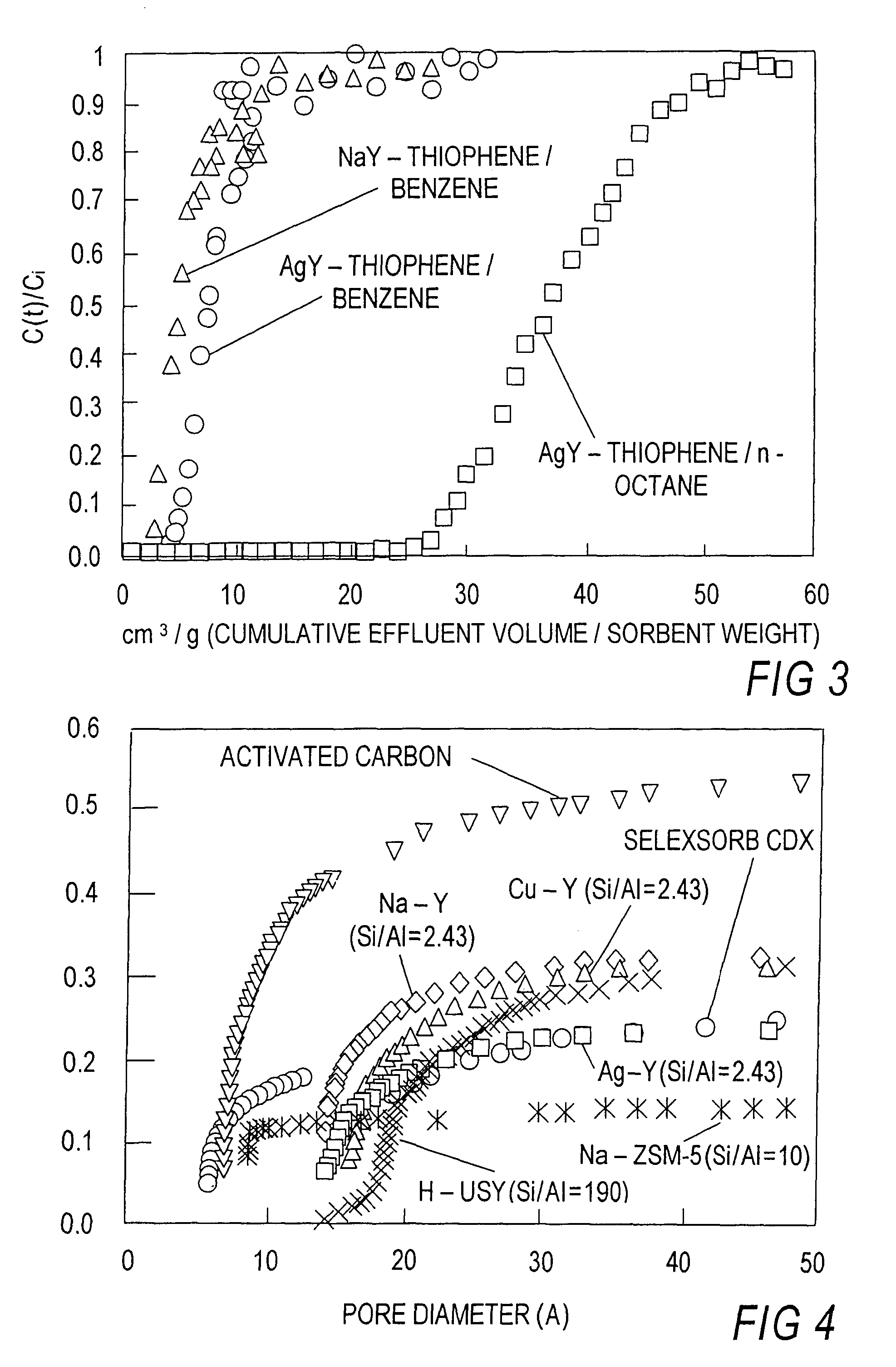 Selective sorbents for purification of hydrocarbons