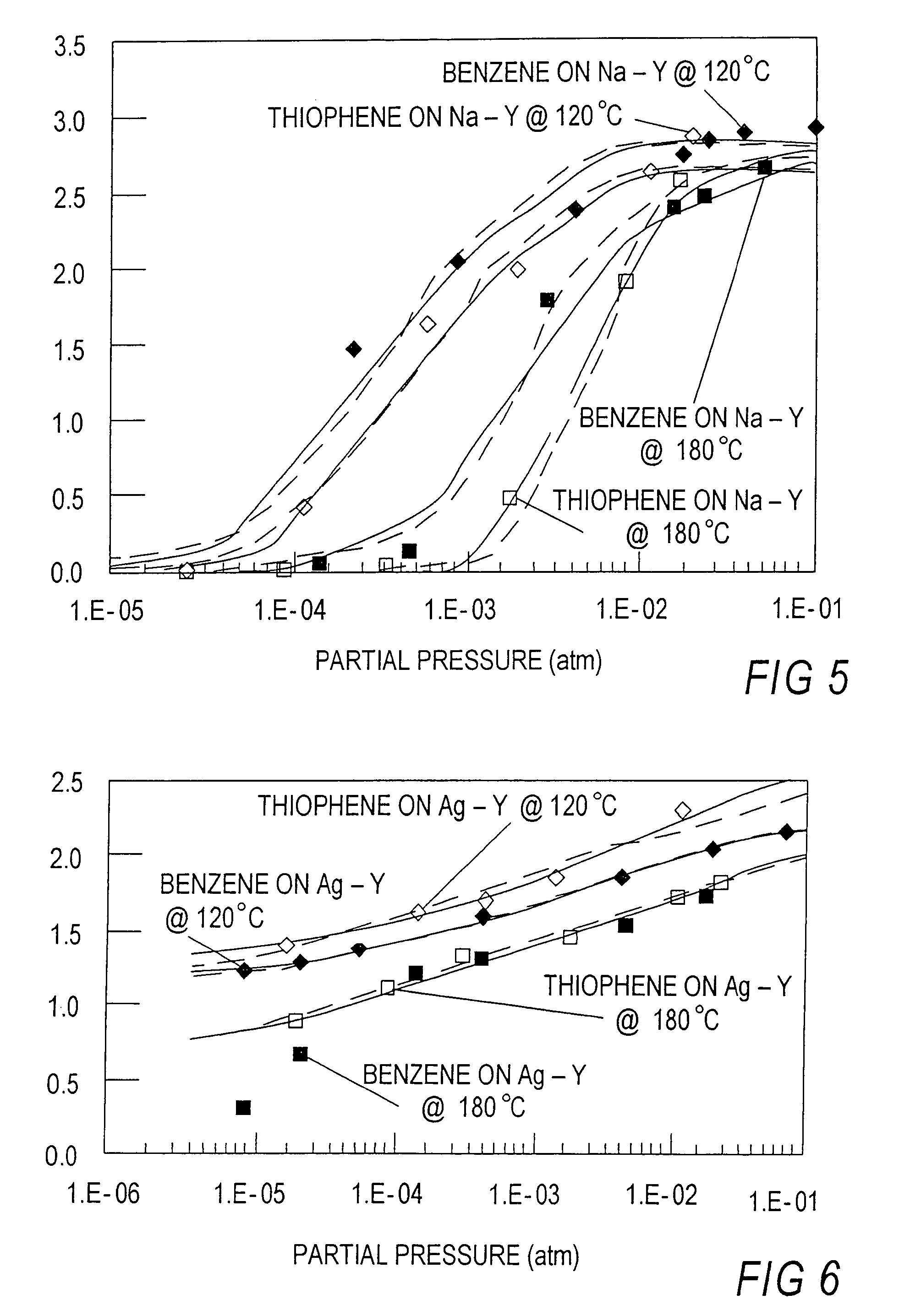 Selective sorbents for purification of hydrocarbons