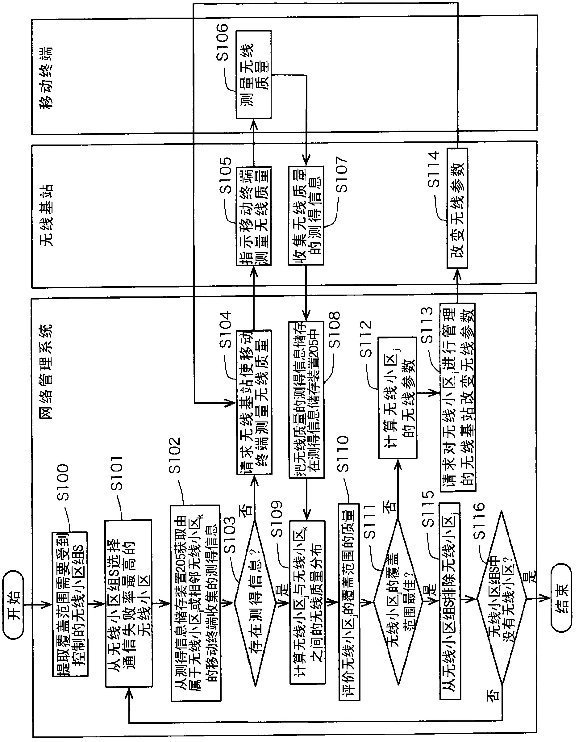Network management system, wireless coverage control method, and wireless coverage control program
