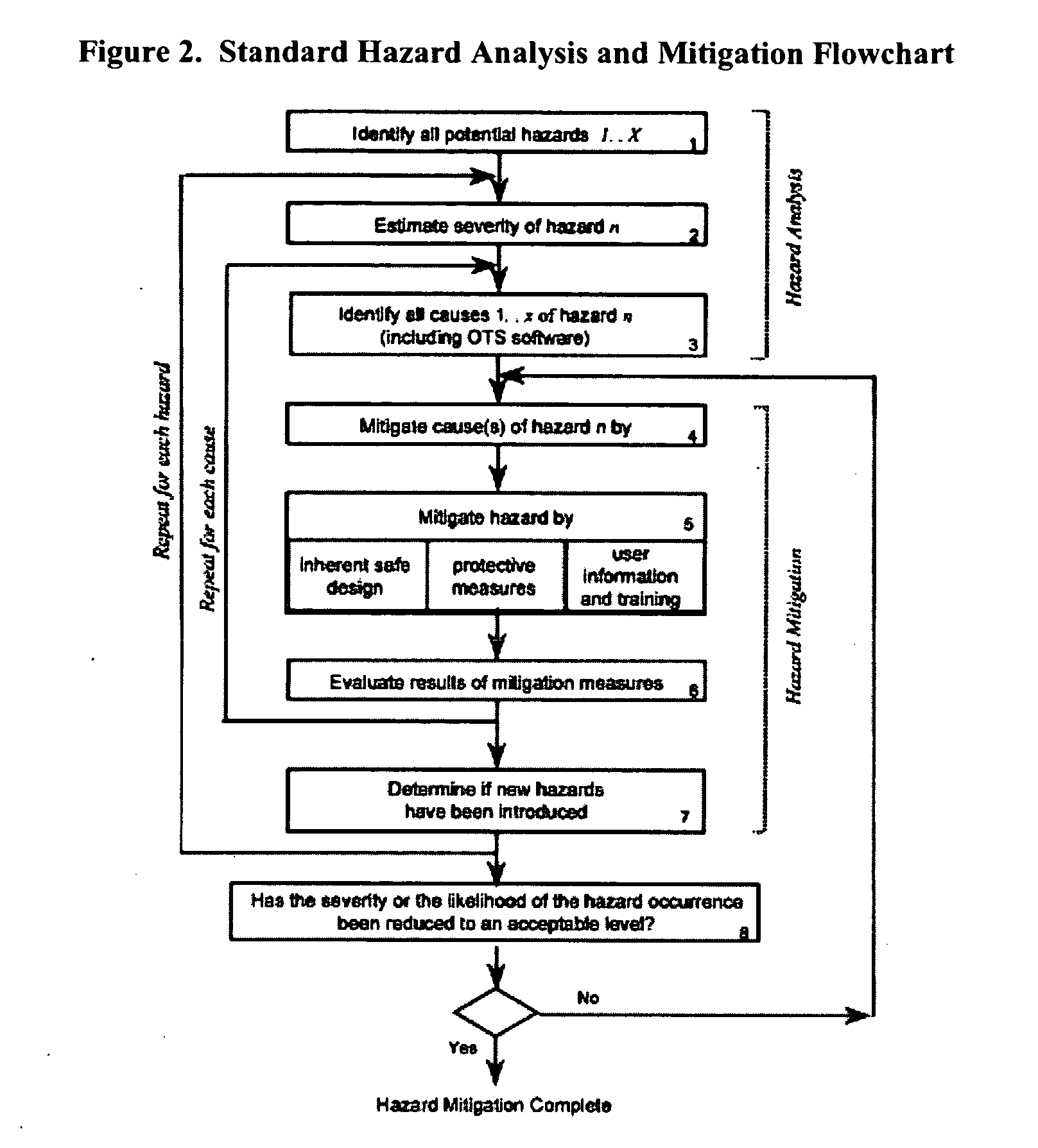 Manufacturing execution system for validation, quality and risk assessment and monitoring of pharmaceutical manufacturing processes