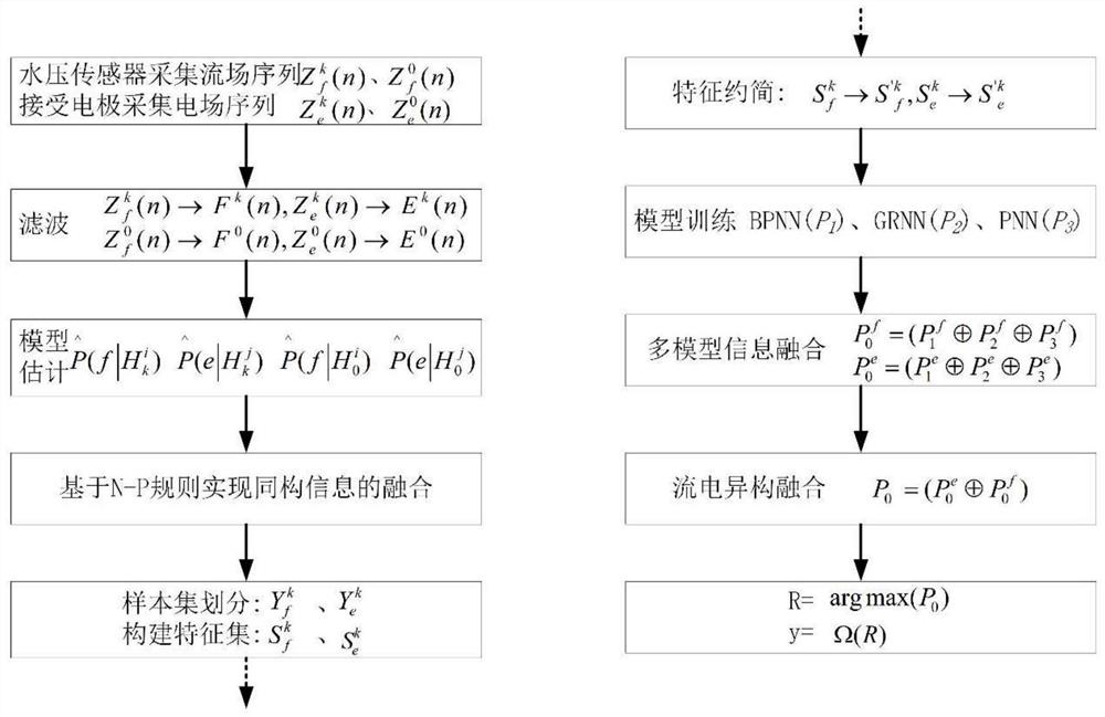 Underwater target detection and identification method, system and device and readable storage medium