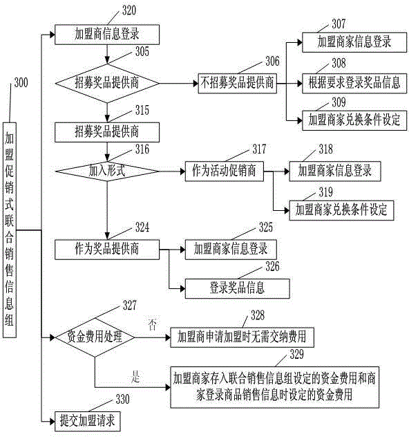 Method and system for integrating multiple merchant commodity sales information in online shops