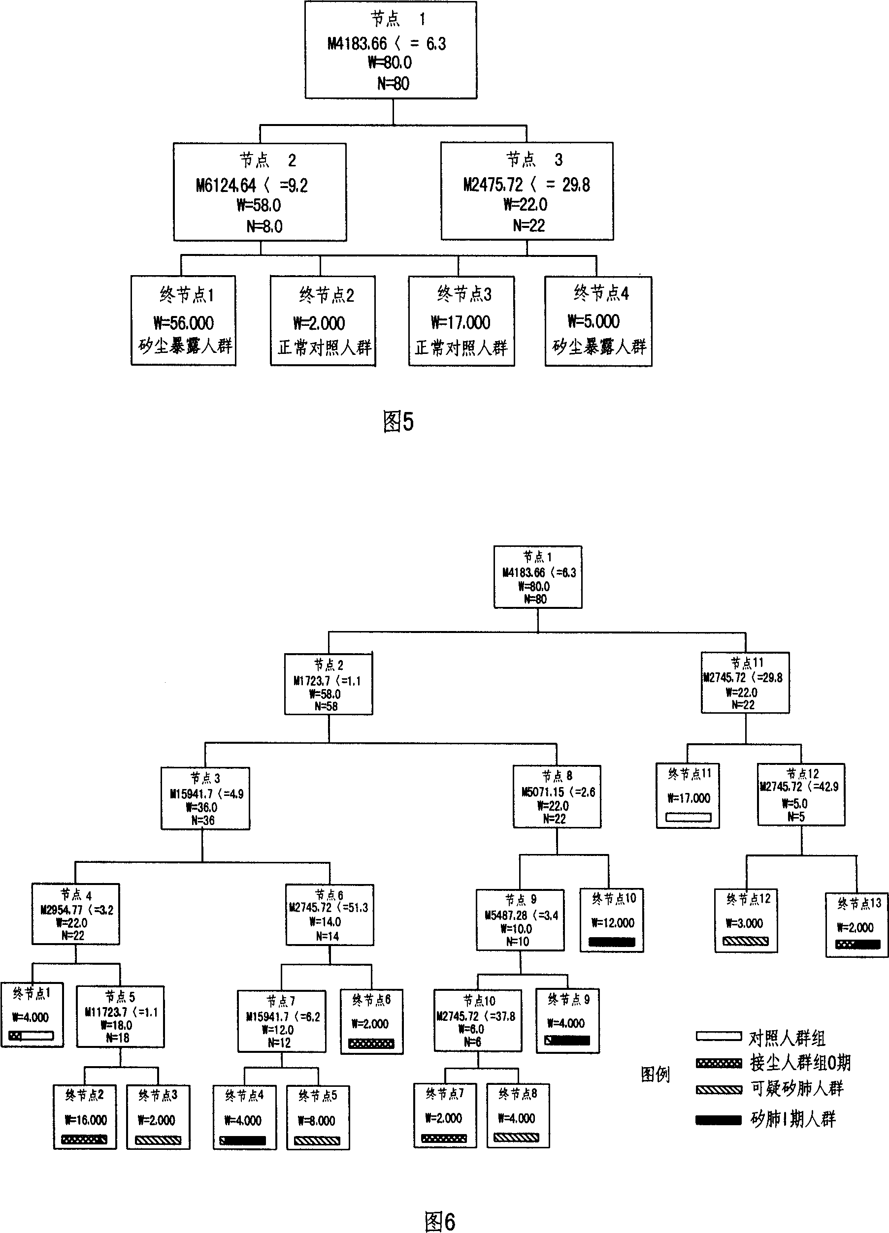 Constitution method for silicosis peope serum protein finger print