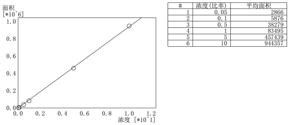 Method for detecting 2-mercaptobenzothiazole in soil or sediment