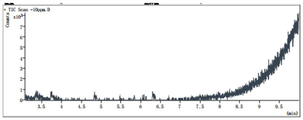 Method for detecting 2-mercaptobenzothiazole in soil or sediment