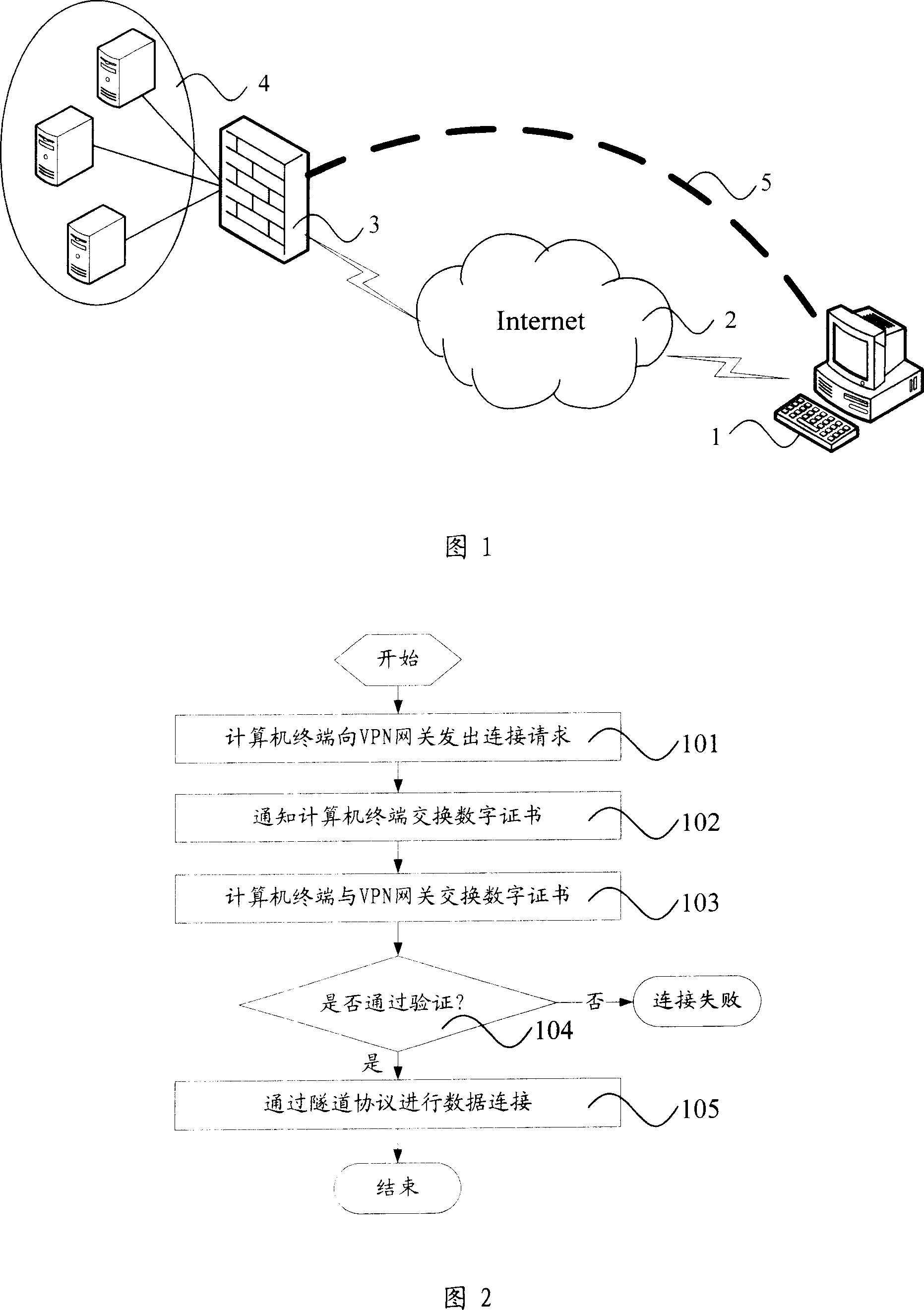 Method for establishing virtual personal network connection