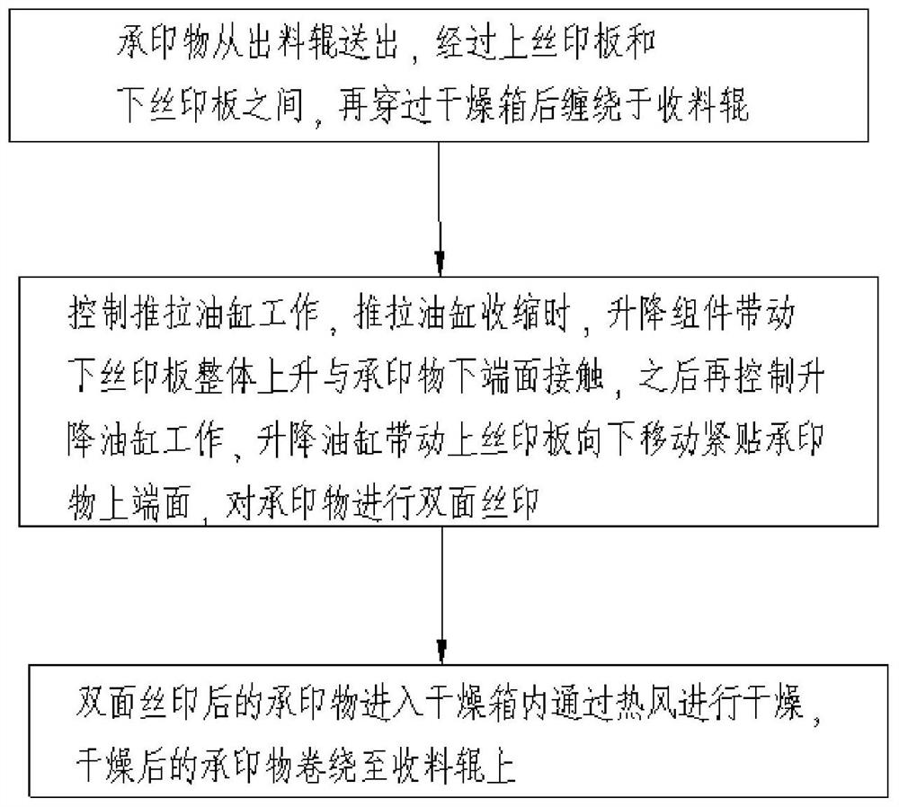 Feeding and discharging device of full-automatic double-sided screen printer