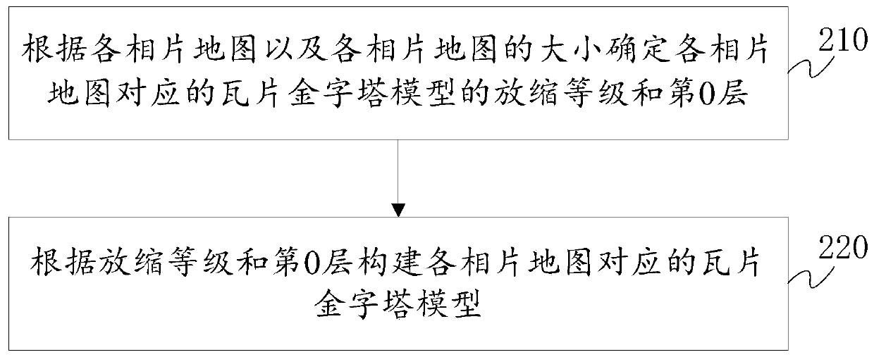 A photo map scheduling method and display system based on aerial photography