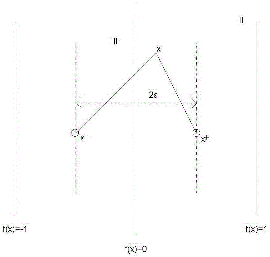 Fake fingerprint detection method based on mrf and svm-knn classification