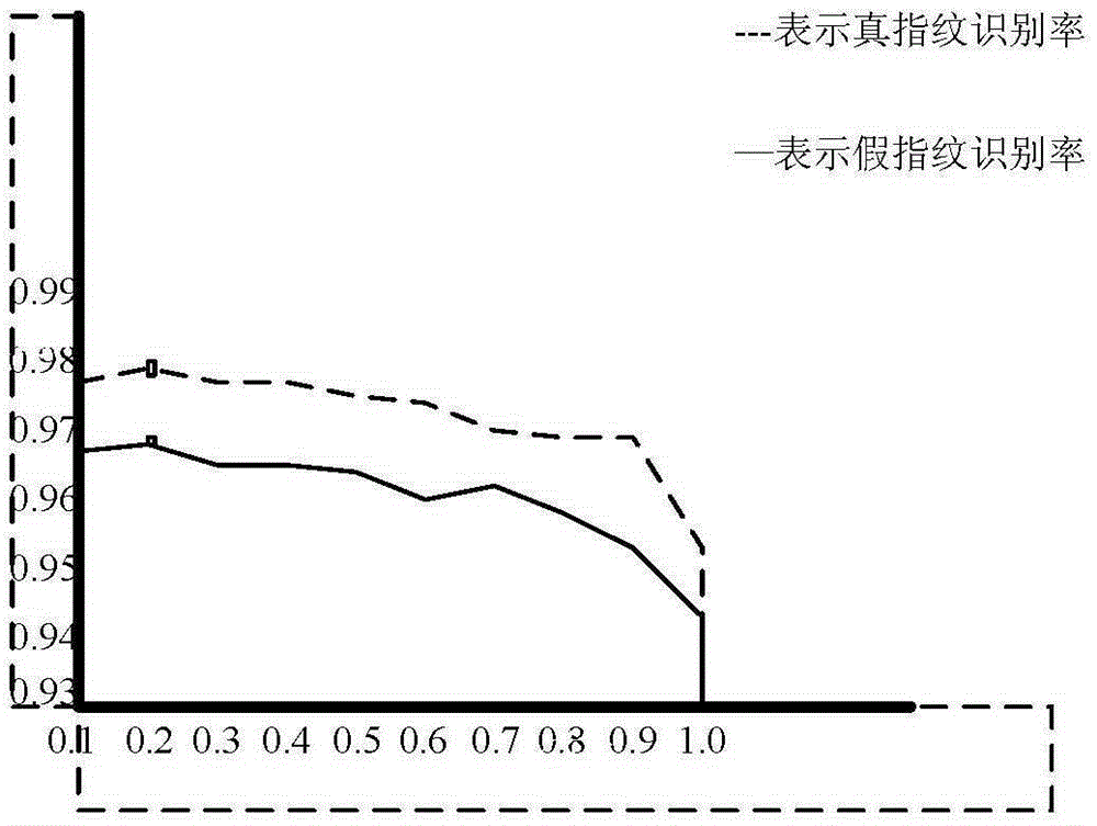 Fake fingerprint detection method based on mrf and svm-knn classification