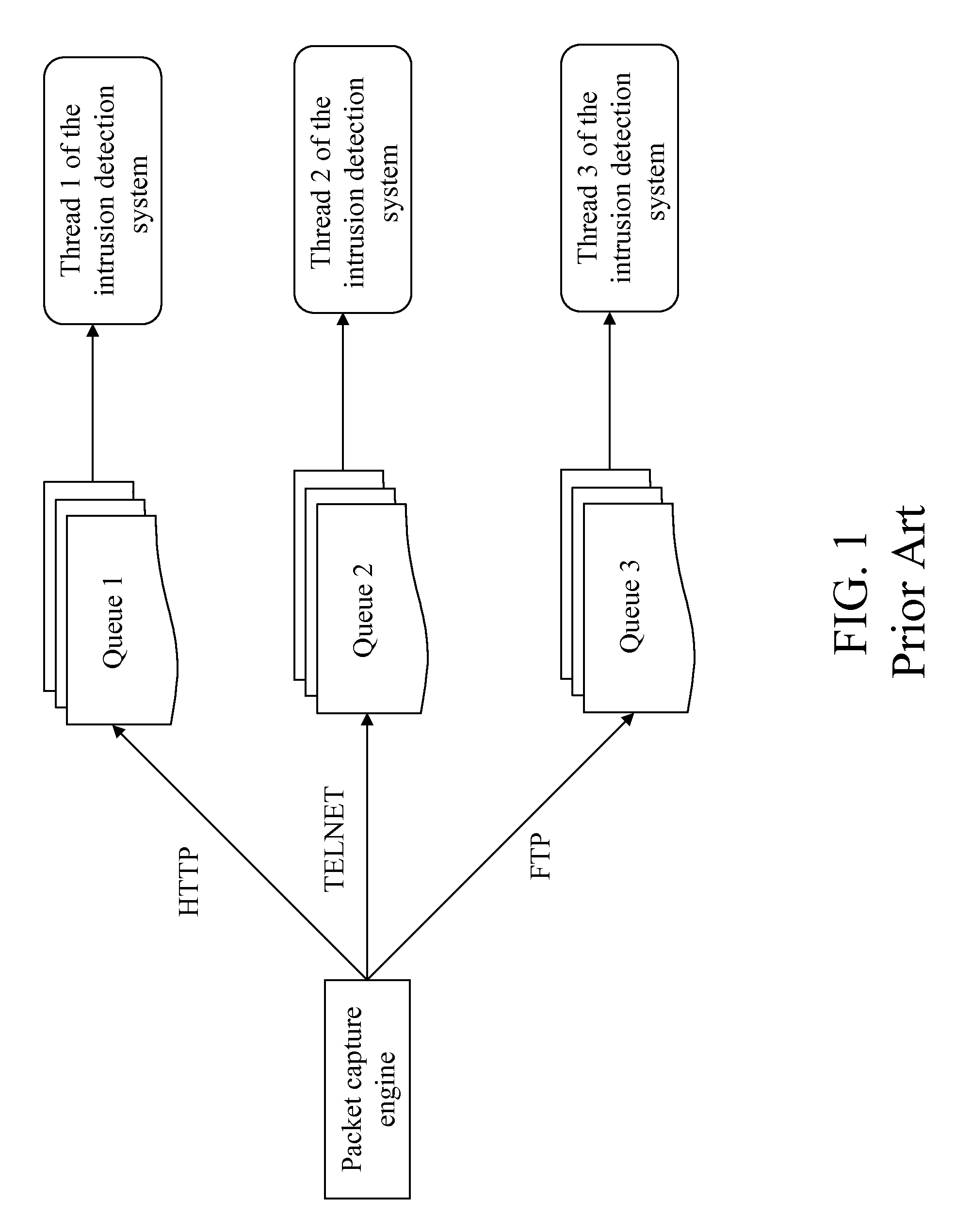 Load balancing method for network intrusion detection