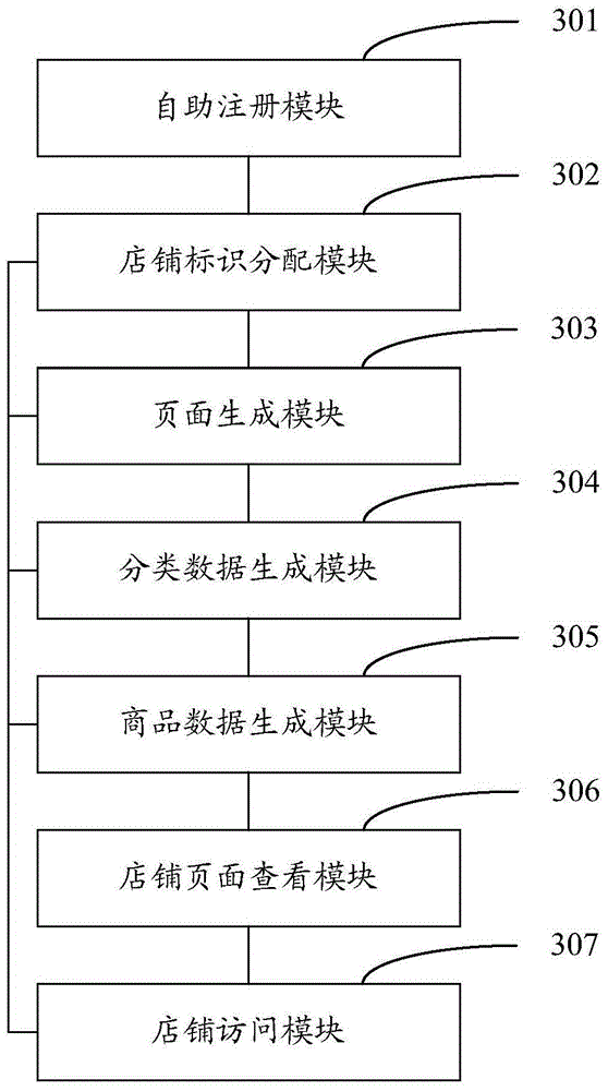 Method and system for creating electronic store