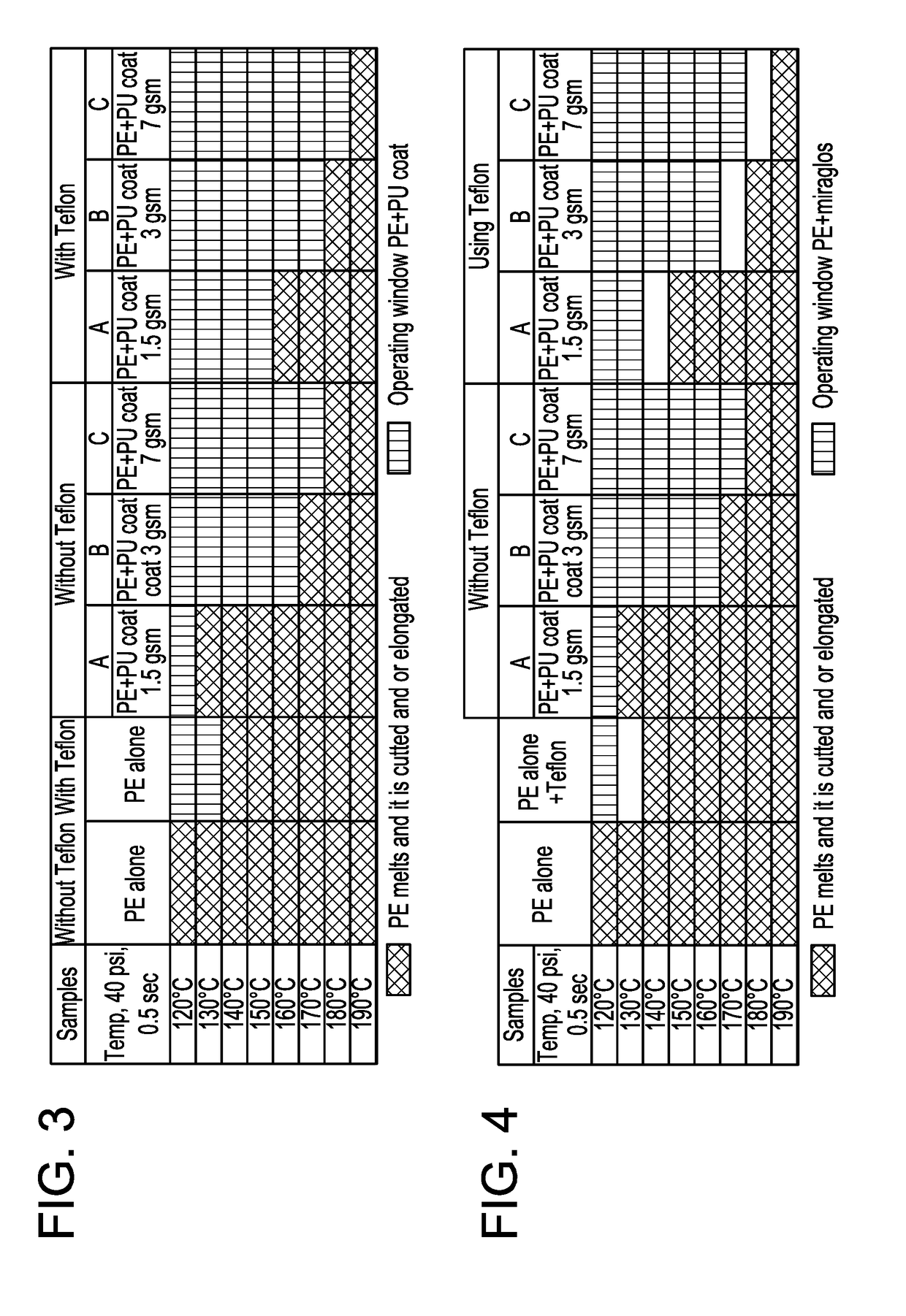 Coated films and packages formed from same