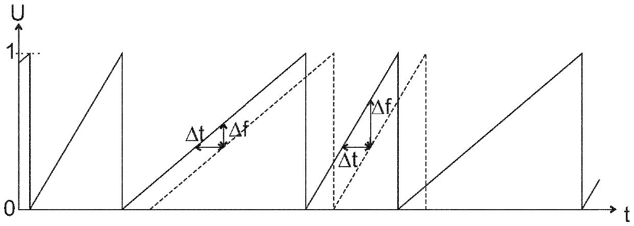 Distance measuring system and method, and robot system using same