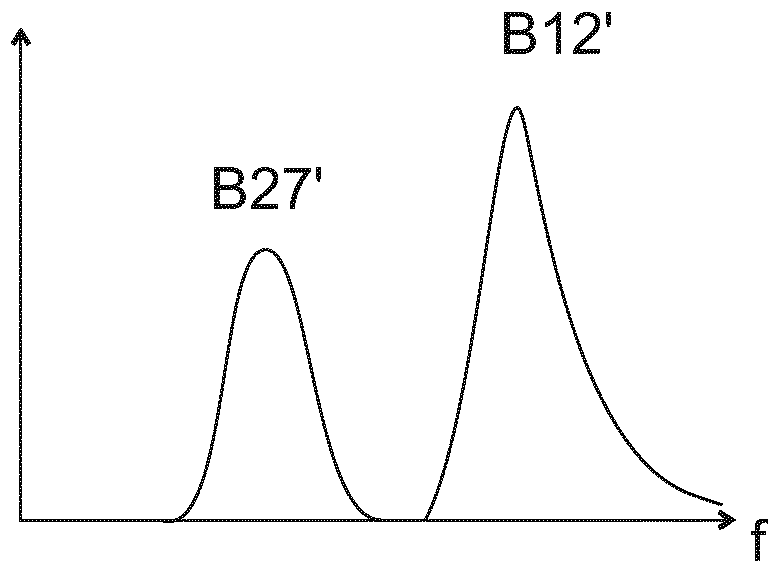 Distance measuring system and method, and robot system using same