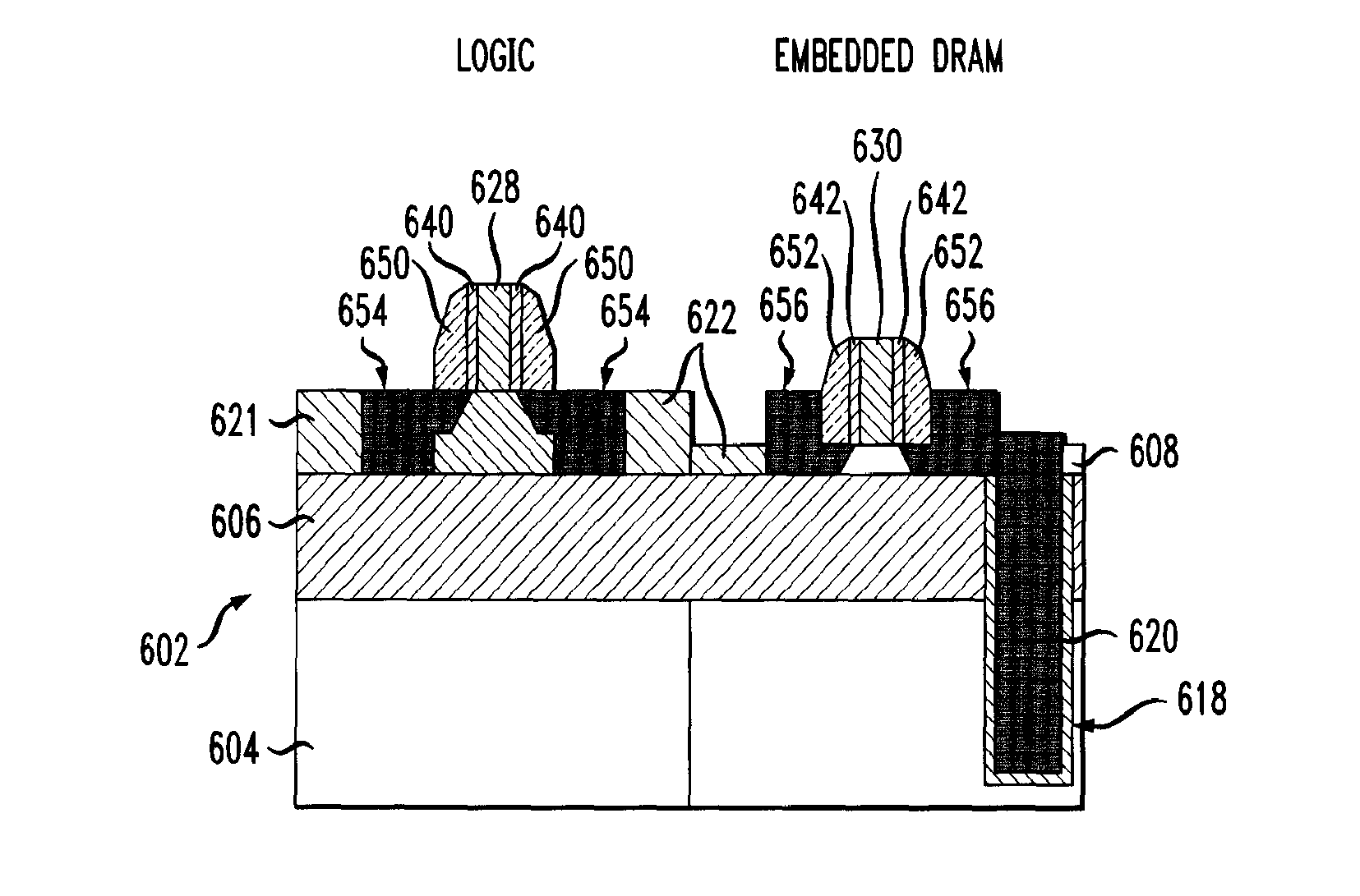 Embedded DRAM Integrated Circuits with Extremely Thin Silicon-On-Insulator Pass Transistors