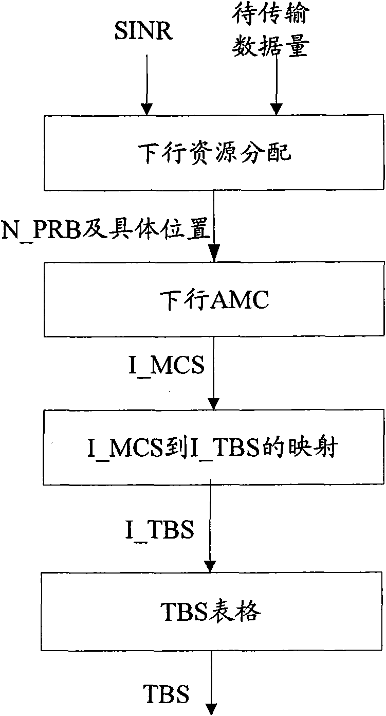 Downlink data transmission method, system and equipment