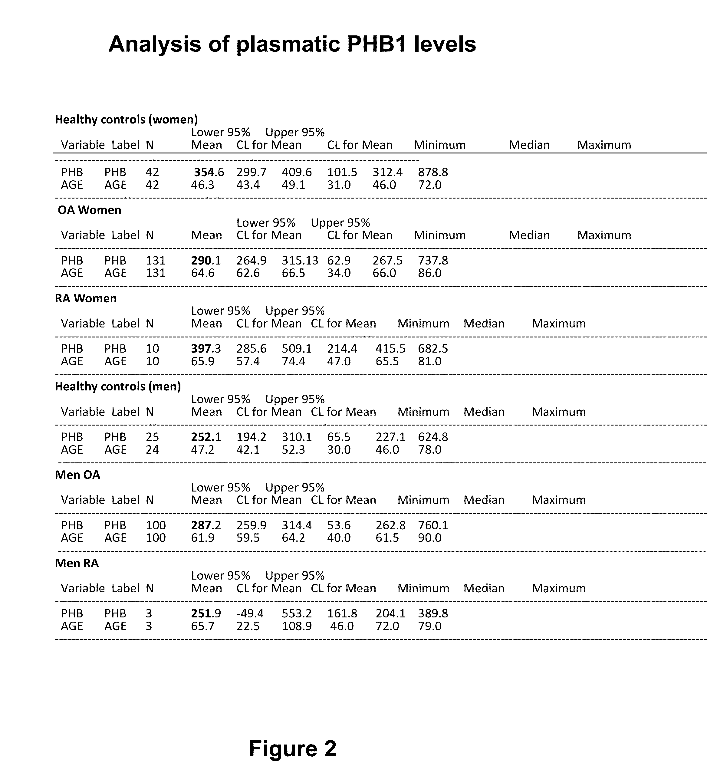 Methods and kits for diagnosing and/or prognosing osteoarthritis