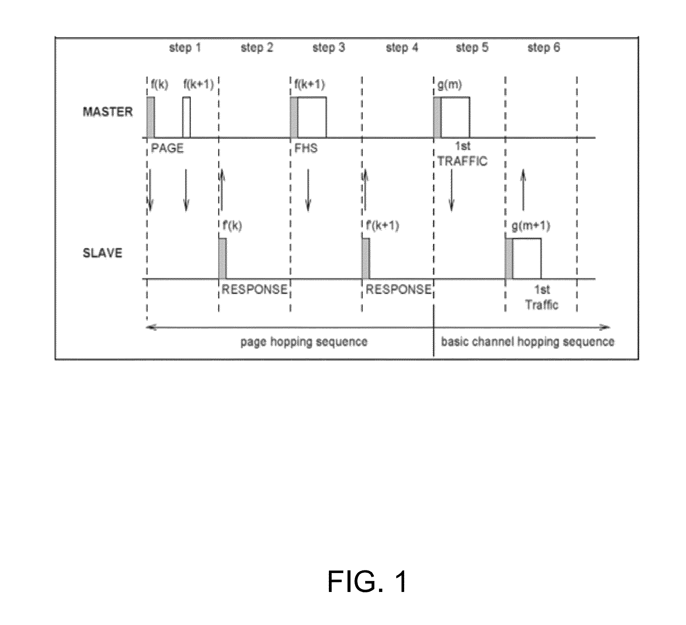 Method and apparatus for utilizing advertisements in conjunction with device discovery