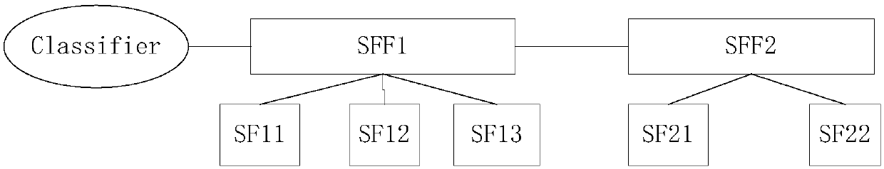 Method and device for detecting path of service function link