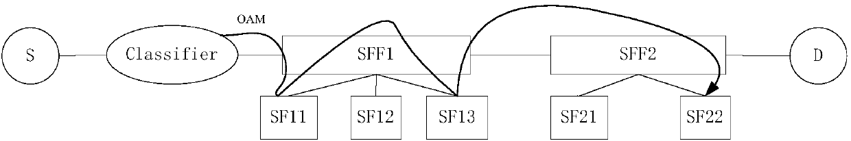 Method and device for detecting path of service function link
