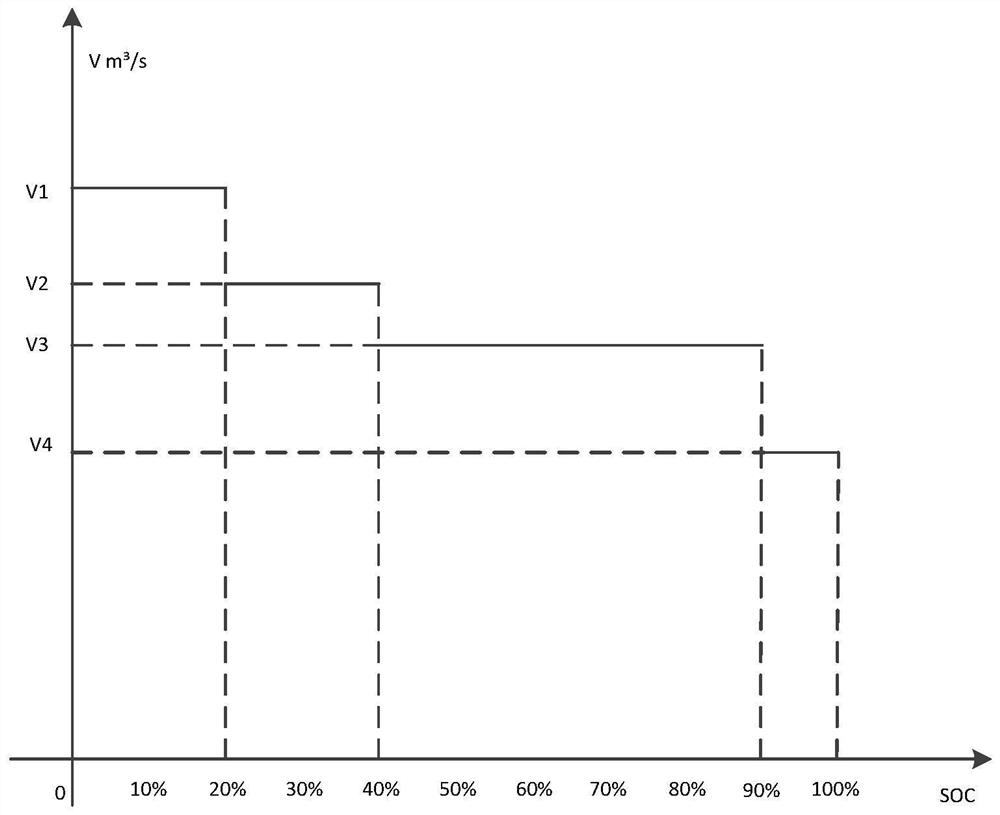 Electrolyte flow dynamic control system and method based on vanadium battery SOC estimation