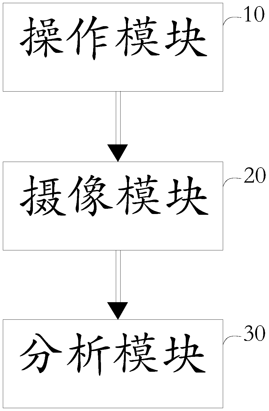 A kind of automatic testing method and device of mobile terminal response time