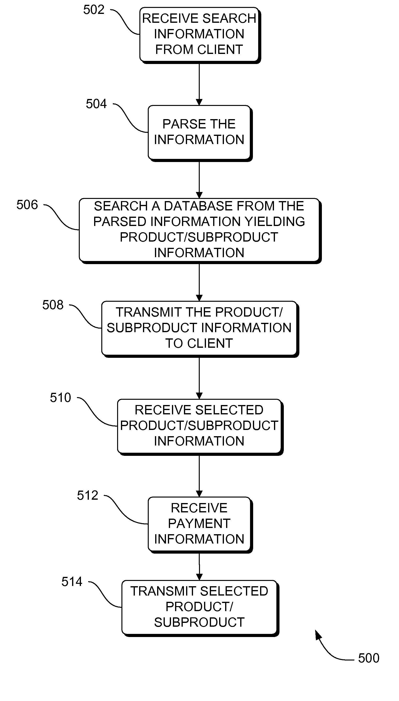 Systems, methods and apparatus to determine relevance of search results in whole/part search