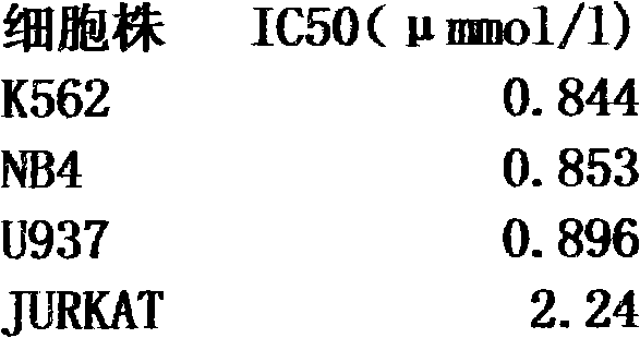 Emodin di-n-octyl quaternary ammonium salt with anti-leukemia activity and preparation method thereof