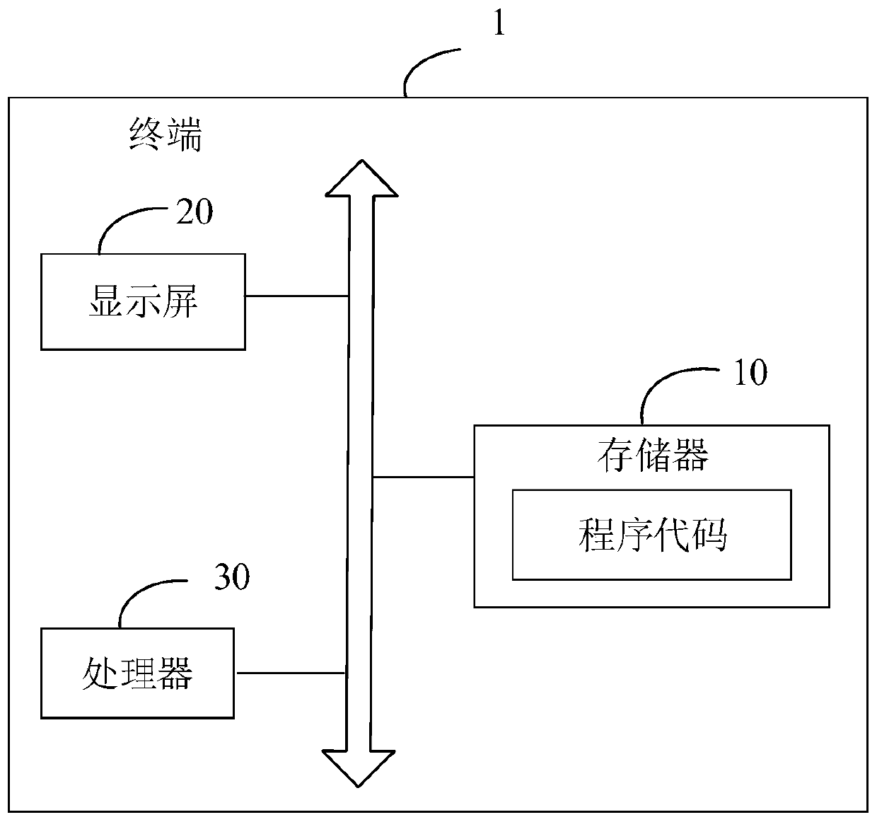 Response data generation method, full-process interface data processing method and related equipment