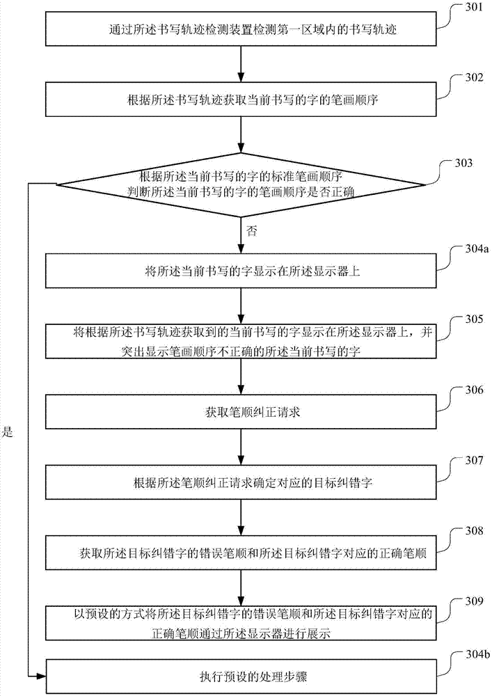 Stroke order correction method and device, terminal device and computer storage medium