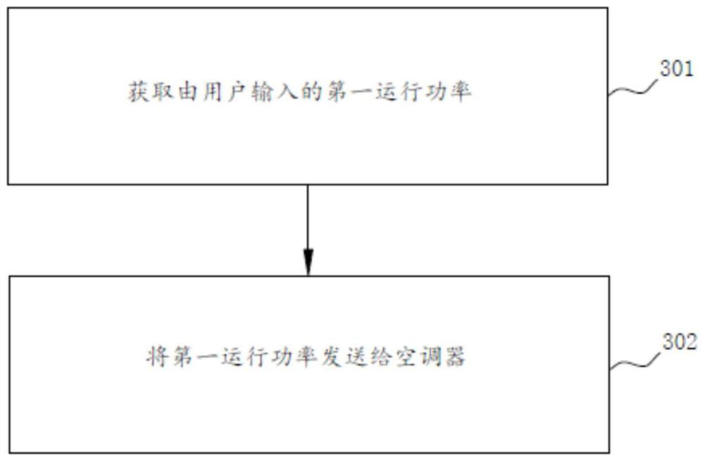 Air conditioner control method, air conditioner, and computer readable storage medium