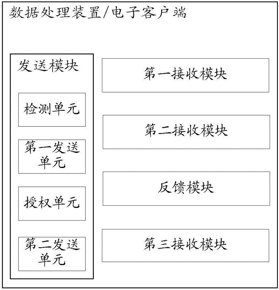 Data processing method and system