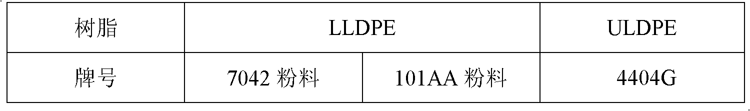 Polyethylene resin composition for weathering resistance agriculture film, and preparation method thereof