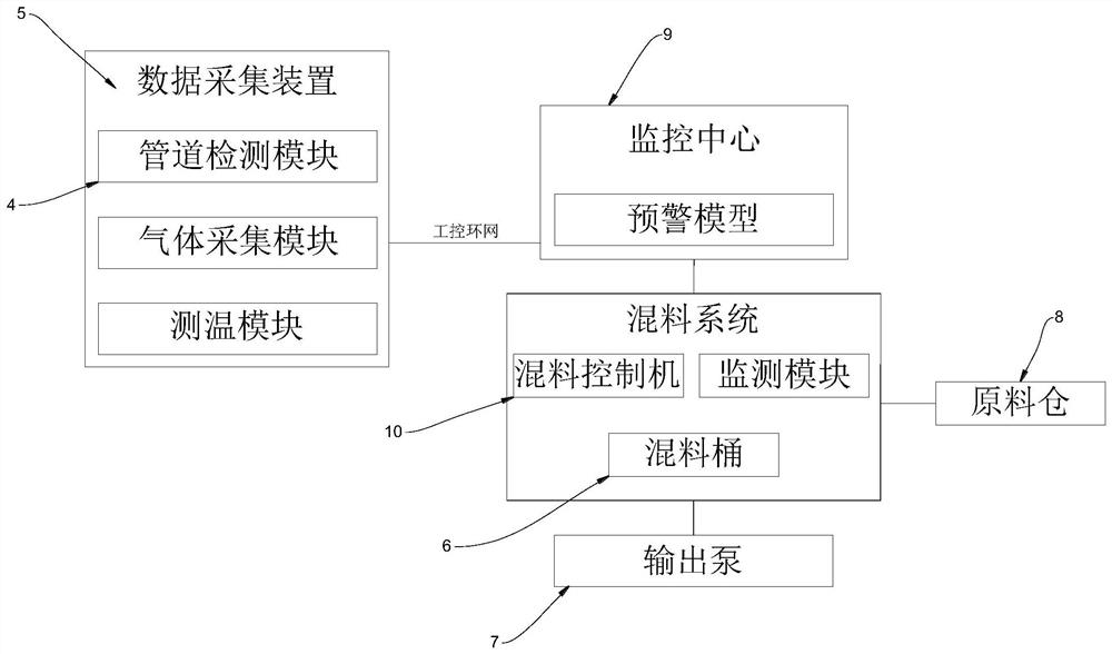 Coal mine intelligent fire preventing and extinguishing integrated grouting device and method