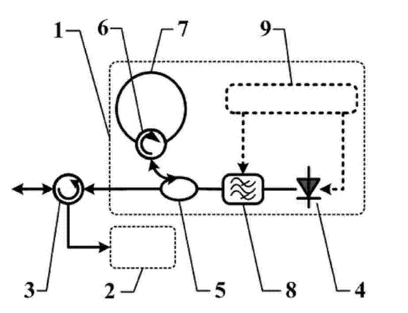 Self-excitation multi-wavelength dynamically dispatched optical network unit in passive optical network